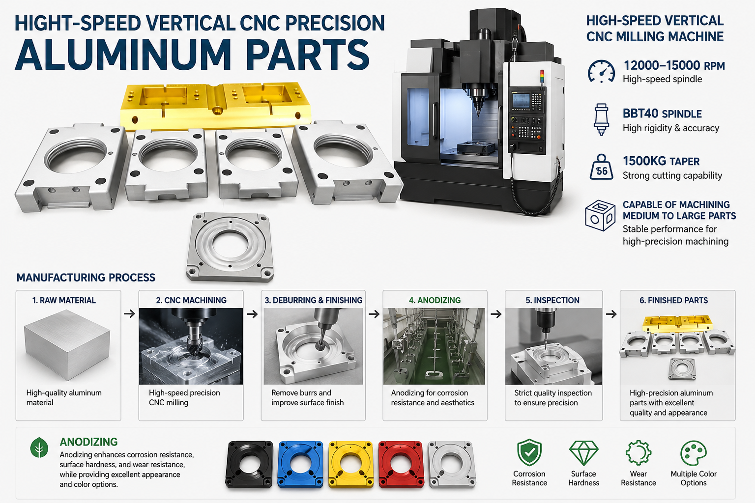 CNC machining parts